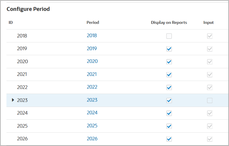 Details added to 2023